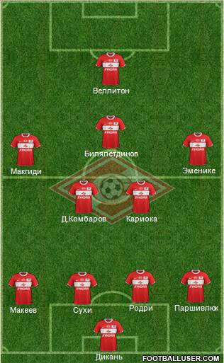 Spartak Moscow Formation 2012