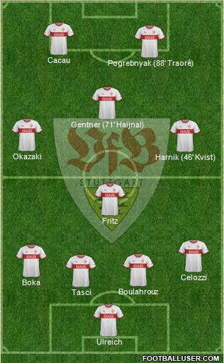 VfB Stuttgart Formation 2012