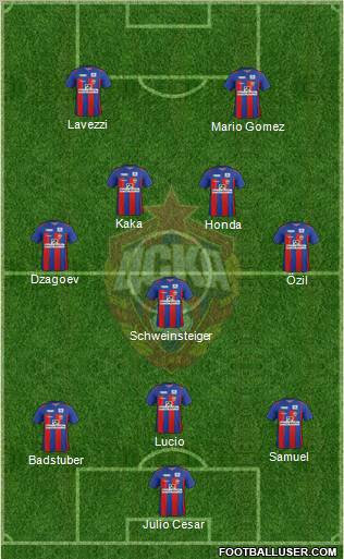 CSKA Moscow Formation 2012