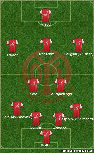1.FSV Mainz 05 Formation 2012