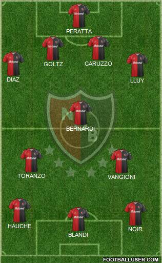 Newell's Old Boys Formation 2012