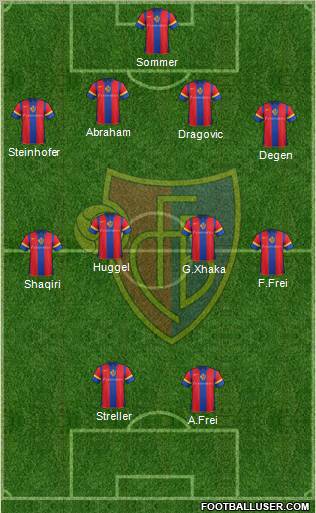 FC Basel Formation 2012