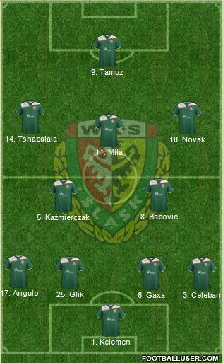 WKS Slask Wroclaw Formation 2012