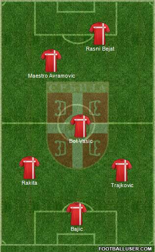 Serbia Formation 2012