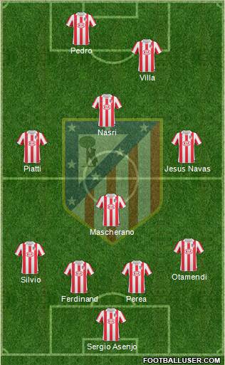 Atlético Madrid B Formation 2012