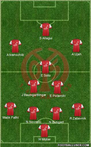 1.FSV Mainz 05 Formation 2012