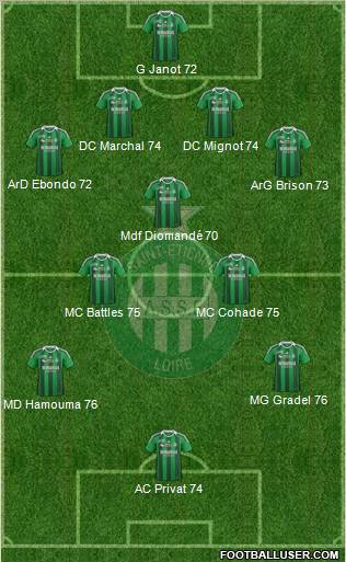 A.S. Saint-Etienne Formation 2012