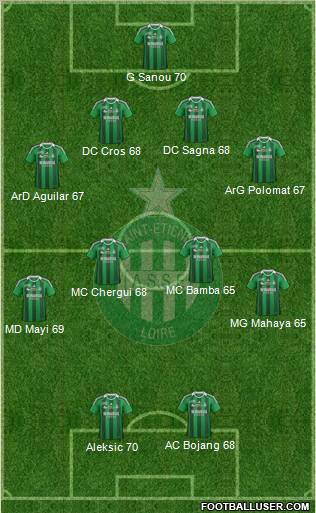 A.S. Saint-Etienne Formation 2012