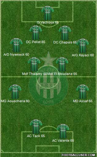 A.S. Saint-Etienne Formation 2012