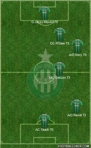 A.S. Saint-Etienne Formation 2012