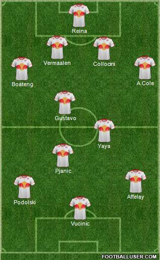 New York Red Bulls Formation 2012