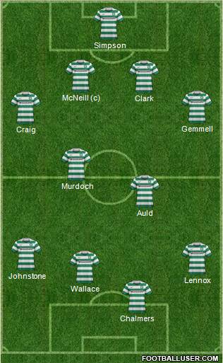 Celtic Formation 2012