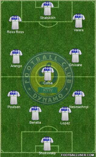 Dinamo Kiev Formation 2012