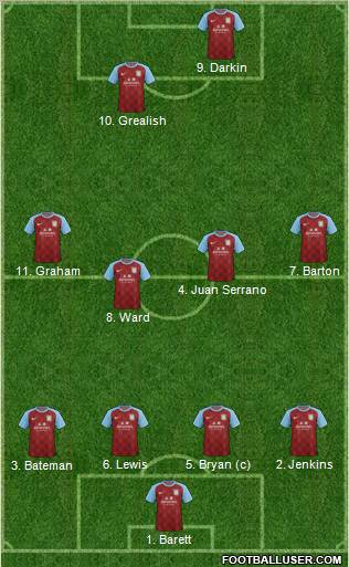 Aston Villa Formation 2012