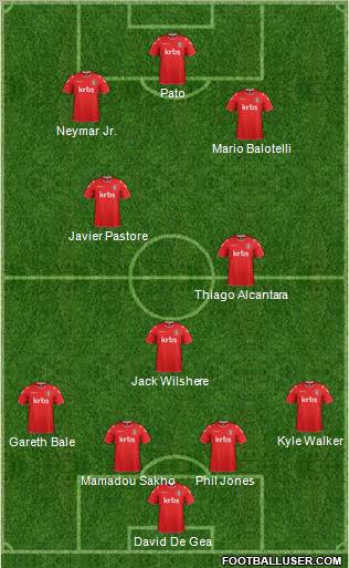 Charlton Athletic Formation 2012