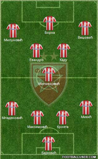 FC Red Star Belgrade Formation 2012