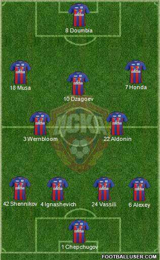 CSKA Moscow Formation 2012