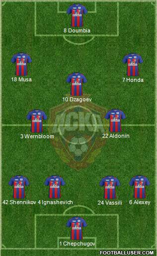 CSKA Moscow Formation 2012