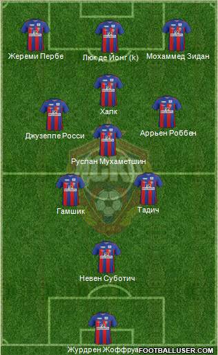 CSKA Moscow Formation 2012