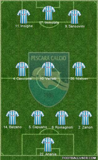 Pescara Formation 2012