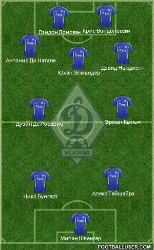 Dinamo Moscow Formation 2012