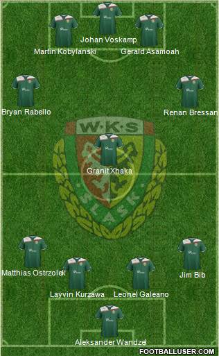 WKS Slask Wroclaw Formation 2012