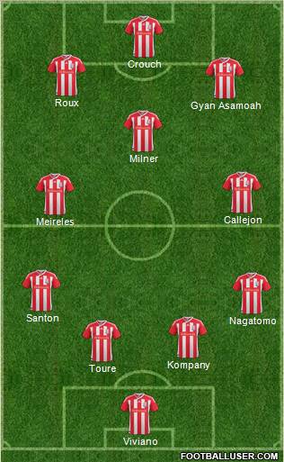 Stoke City Formation 2012