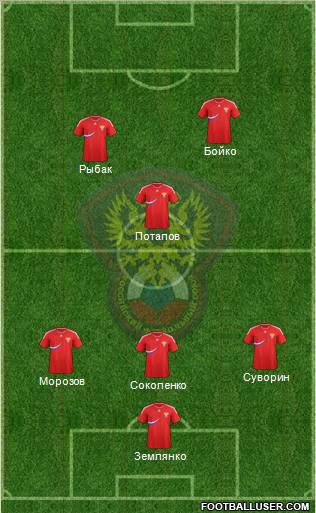 Russia Formation 2012