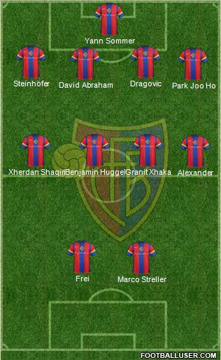 FC Basel Formation 2012