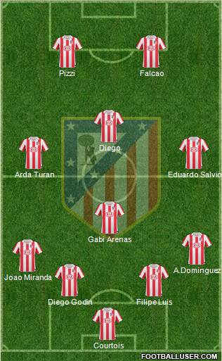 Atlético Madrid B Formation 2012