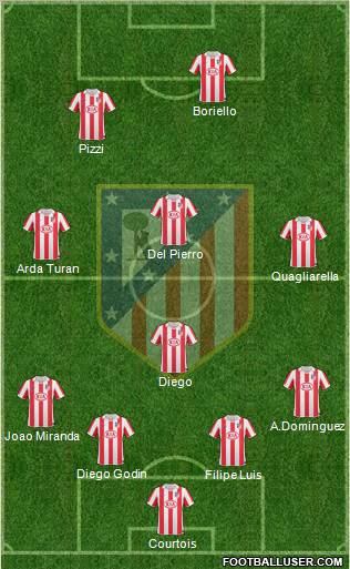 Atlético Madrid B Formation 2012