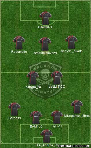 Orlando Pirates Formation 2012