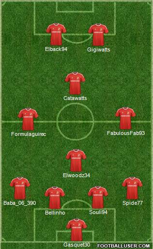 Swindon Town Formation 2012