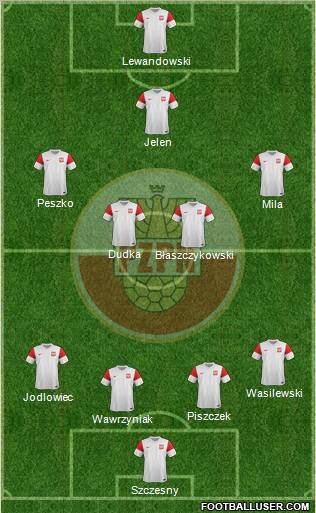 Poland Formation 2012