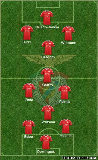 Sport Lisboa e Benfica - SAD Formation 2012