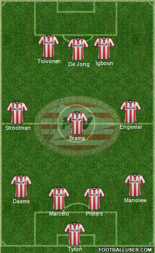 PSV Formation 2012