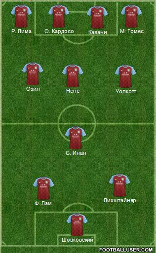 Aston Villa Formation 2012