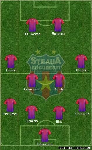 FC Steaua Bucharest Formation 2012