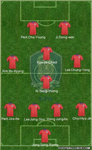 South Korea Formation 2012