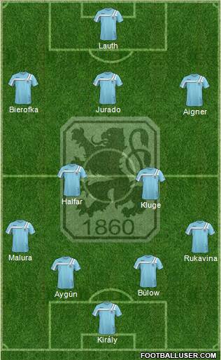 TSV 1860 München Formation 2012