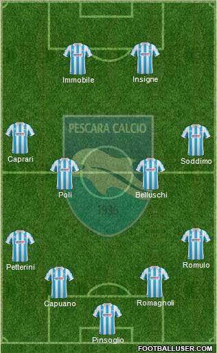 Pescara Formation 2012