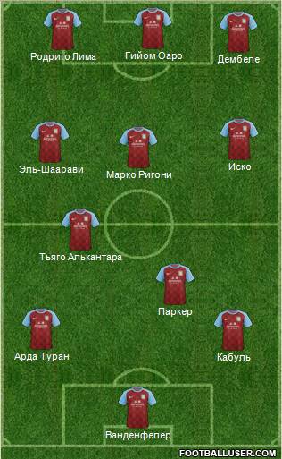 Aston Villa Formation 2012