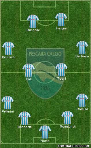 Pescara Formation 2012