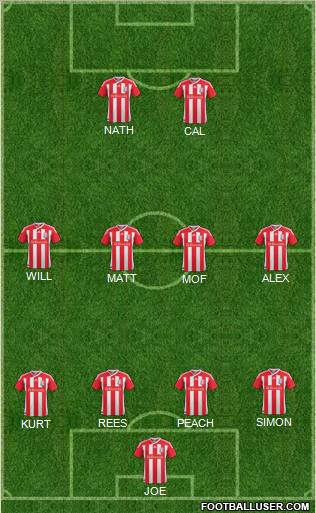 Stoke City Formation 2012