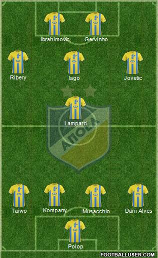 APOEL Nicosia Formation 2012