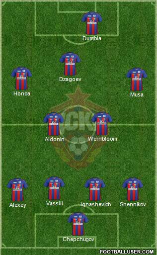 CSKA Moscow Formation 2012