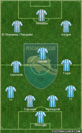 Pescara Formation 2012