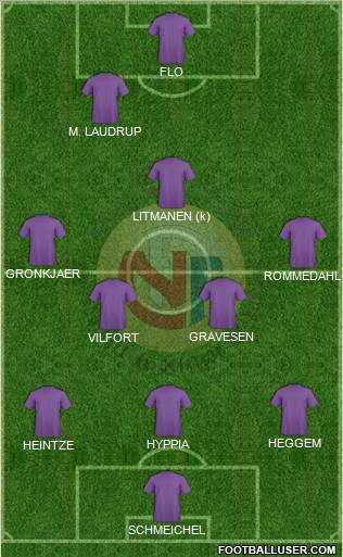 Norway Formation 2012