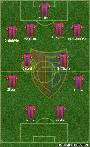 FC Basel Formation 2012