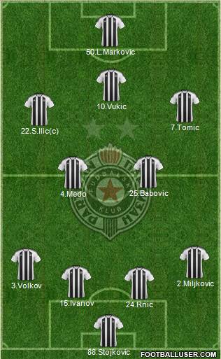 FK Partizan Beograd Formation 2012